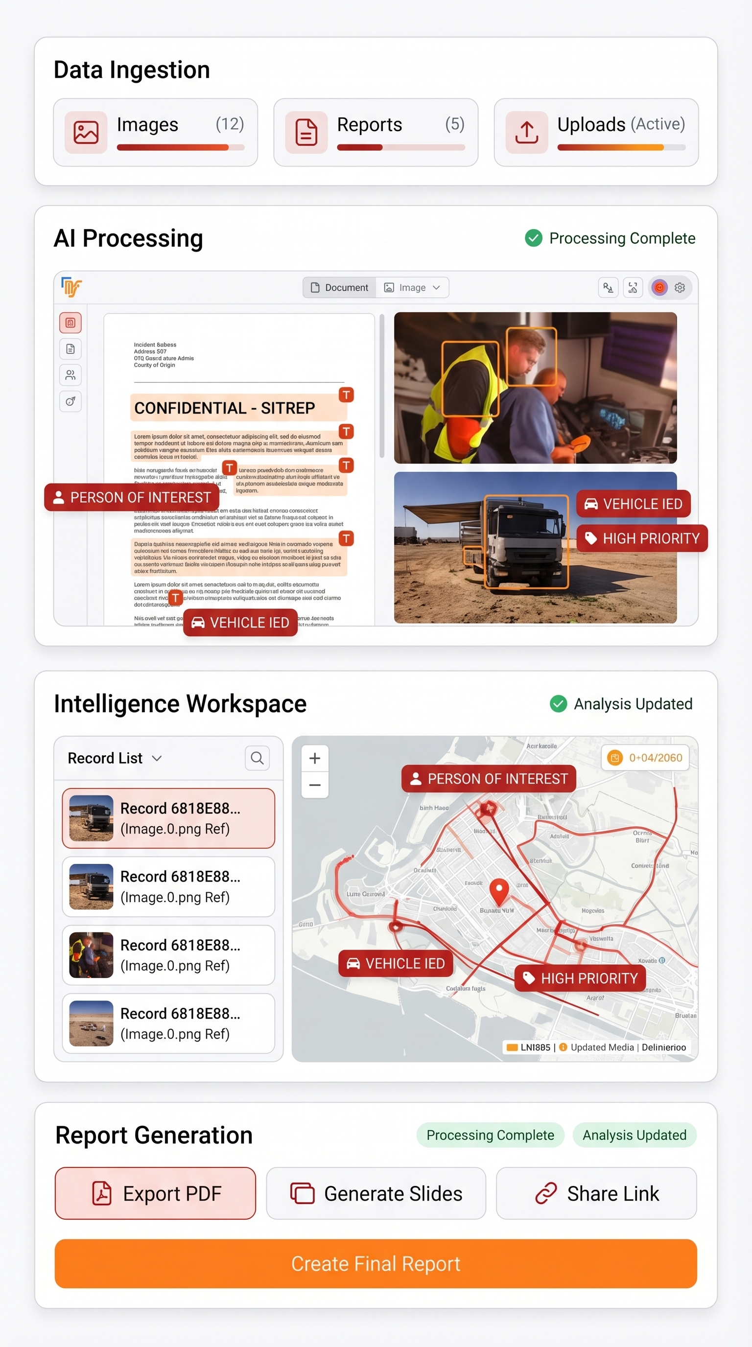 Graphique du flux de travail Dfuze AI